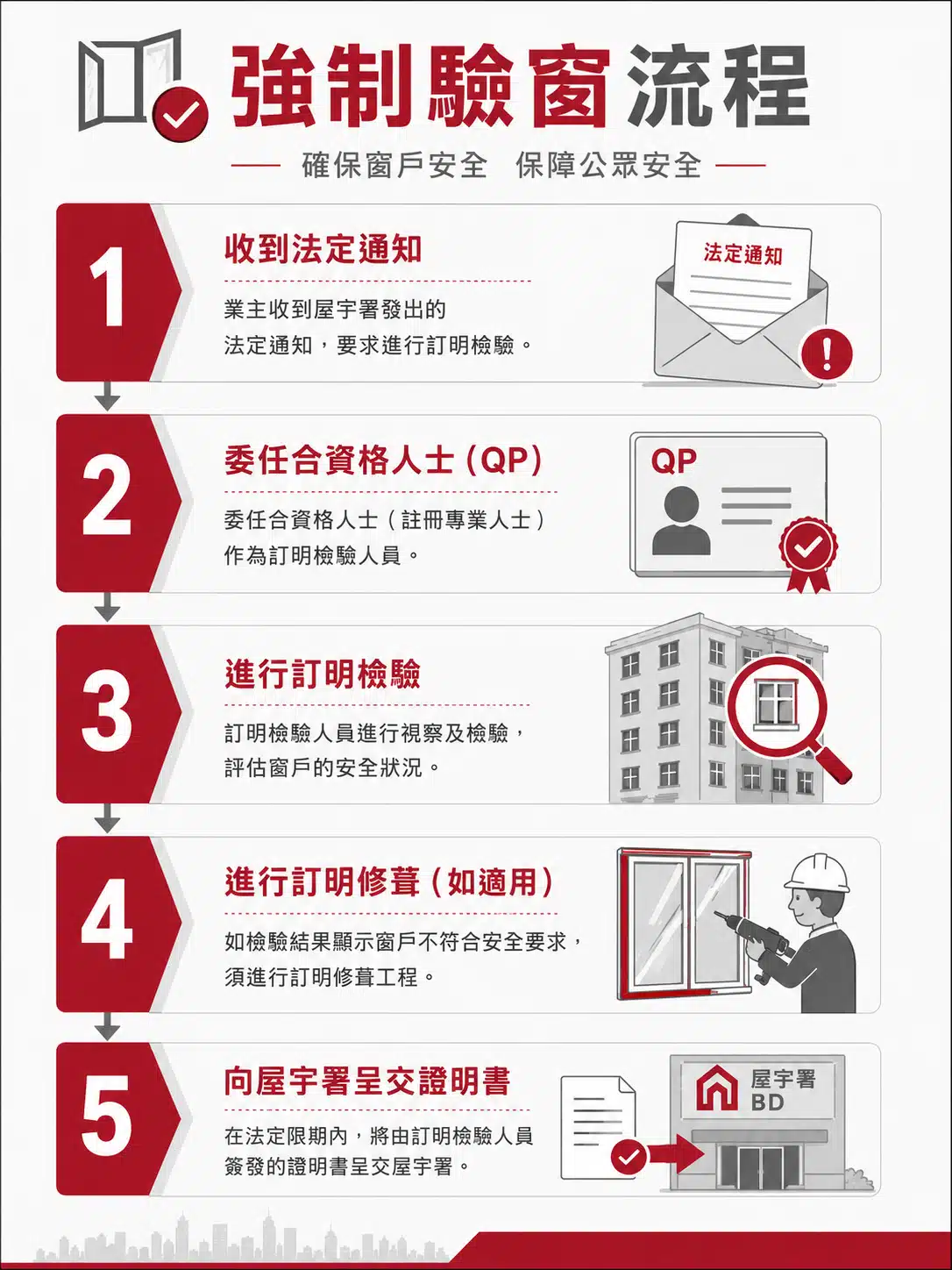 強制驗窗5步驟